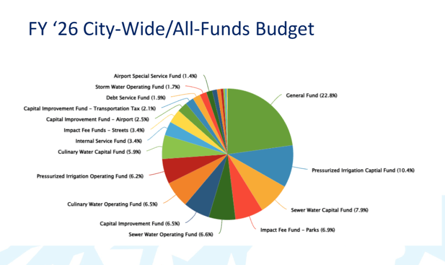 image 561 Festival 2025